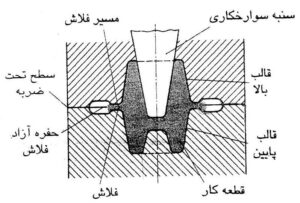 انواع عمليات آهنگري